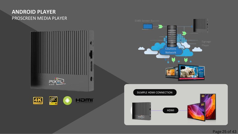 ProScreen Media Player HDMI